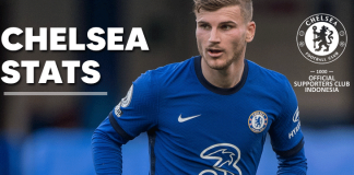 Chelsea Player Stats